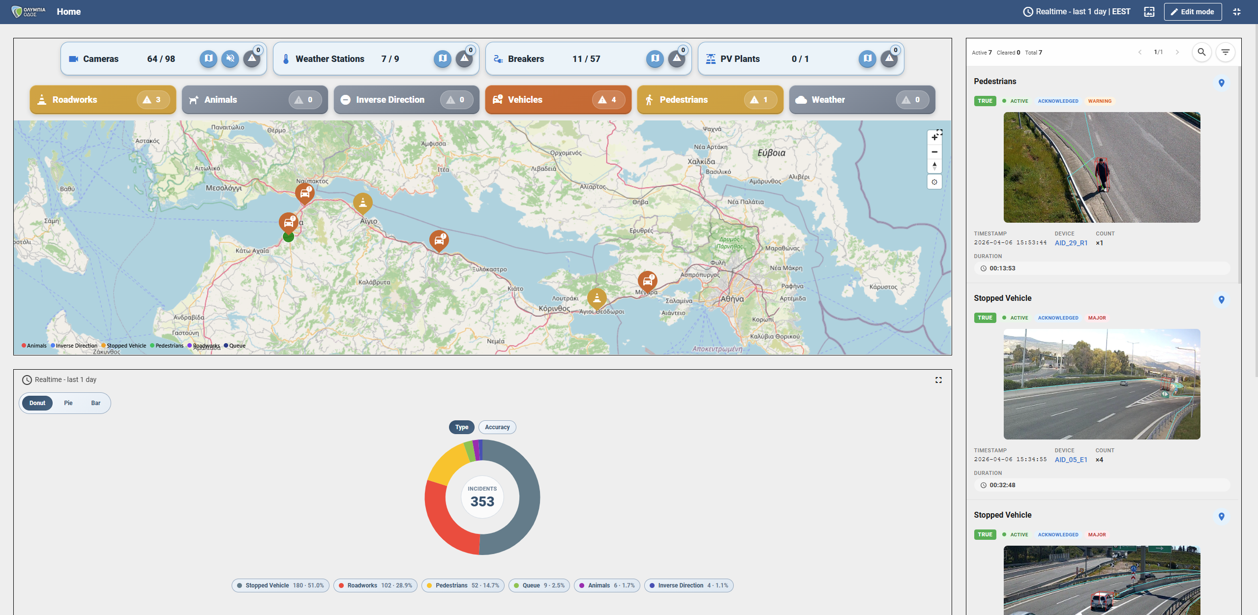 AI-Powered Incident Detection Across Greece's Busiest Motorway