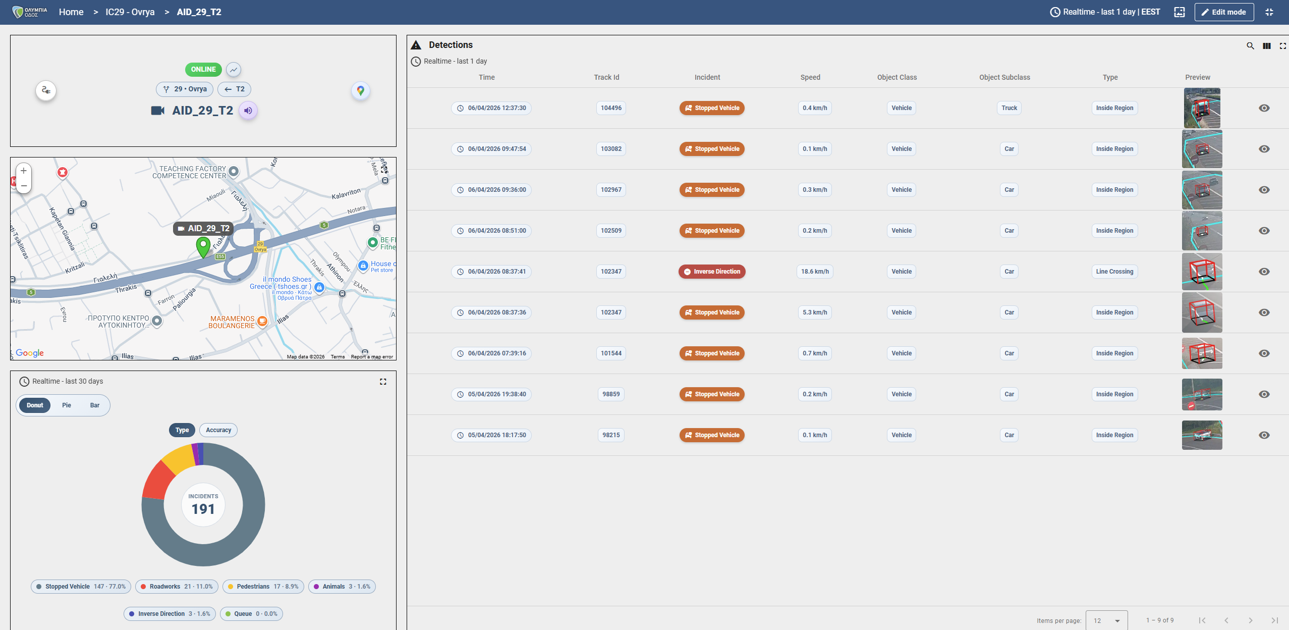 Motorway AI Incident Detection