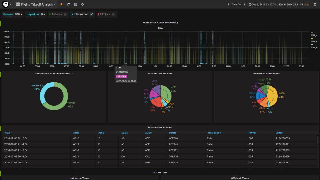 Ex Machina aircraft noise reporting system visualization