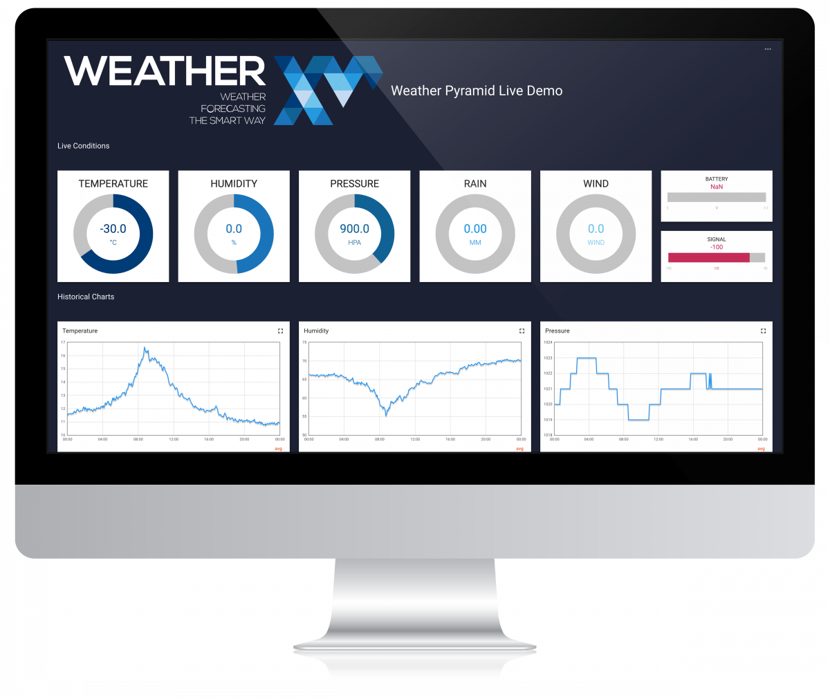 WeatherXM - Weather Forecasting