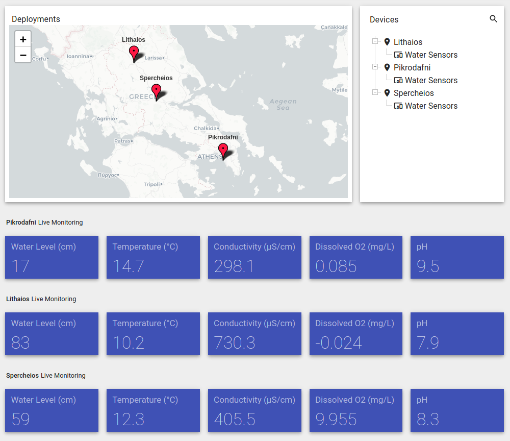 EnvironmentaL IoT real time monitoring for surface water